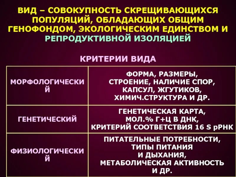 Результат ослабления репродуктивной изоляции между видами. Виды репродуктивной изоляции. Репродуктивная изоляция. Виды изоляции популяций репродуктивной. Примеры репродуктивной изоляции в биологии.