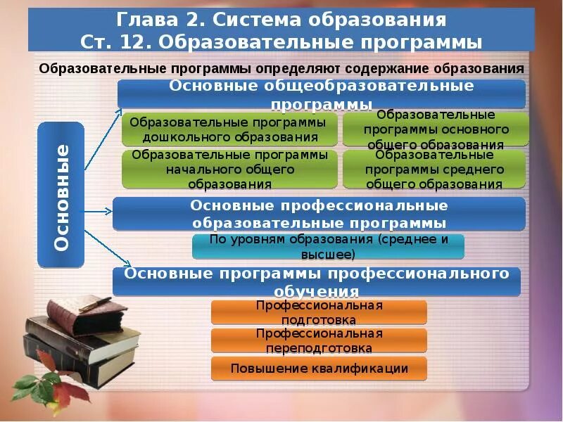 Схема закона об образовании в РФ 273-ФЗ. Структура федерального закона об образовании в Российской Федерации. Федеральный закон об образовании в РФ структура. Система образования это в законе об образовании.