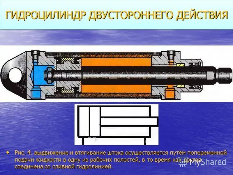 63.900-1 Устройство гидроцилиндра. Гидроцилиндр схема гидравлика. Гидравлический цилиндр двухстороннего действия. Гидроцилиндр двухстороннего действия с односторонним штоком схема. Цилиндр пд