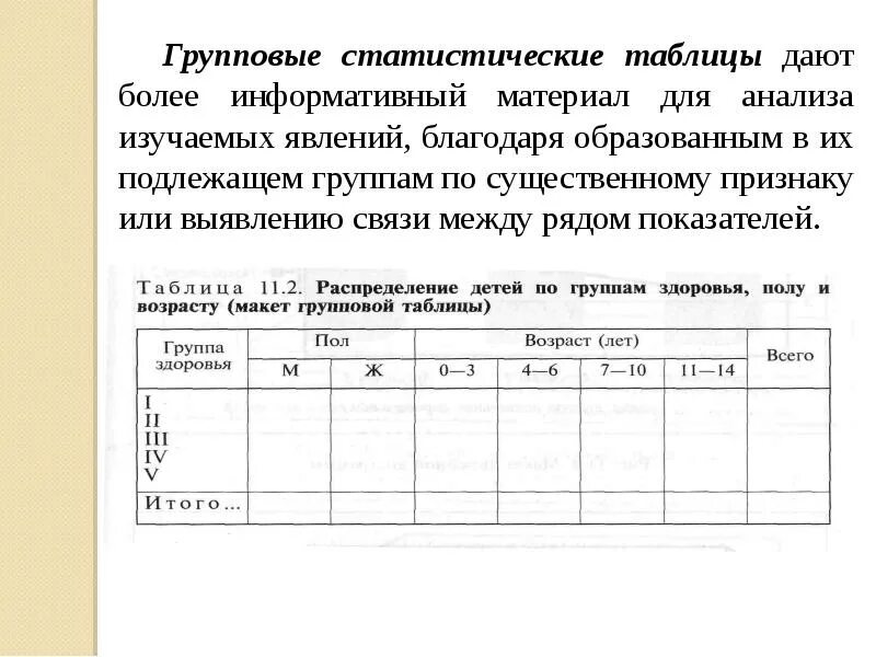 Макет статистической таблицы. Статистическая таблица. статистическая таблица пример. групповая таблица. макет групповой таблицы.