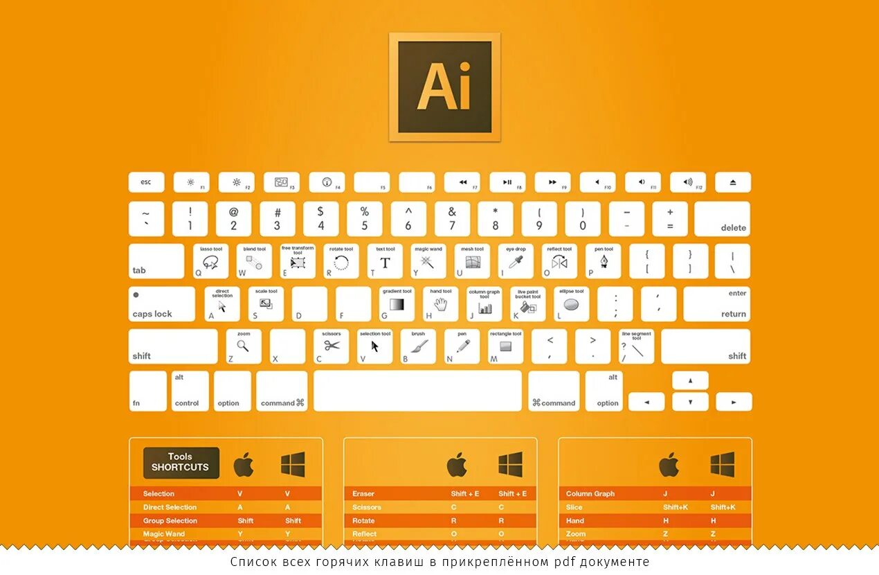 Quickhack hotkeys. Горячие клавиши. Сочетание клавиш в фотошопе. Горячие клавиши иллюстратор. Горячие клавиши Adobe.