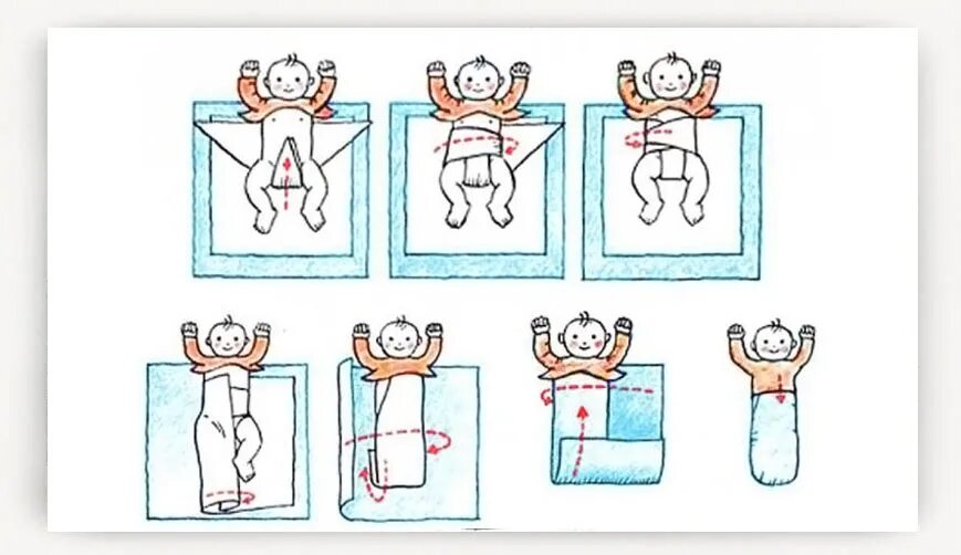 Как пеленать ребенка новорожденного видео. Схема пеленания новорожденного с головой. пеленание 2 пеленками новорожденного. как запеленать только ножки новорожденного в пеленку. пеленание новорожденного с ручками.