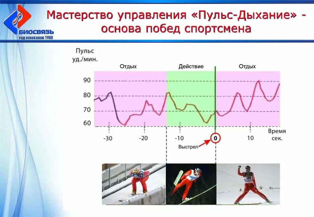 Низкий пульс у спортсменов