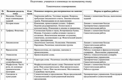 План подготовки к олимпиаде