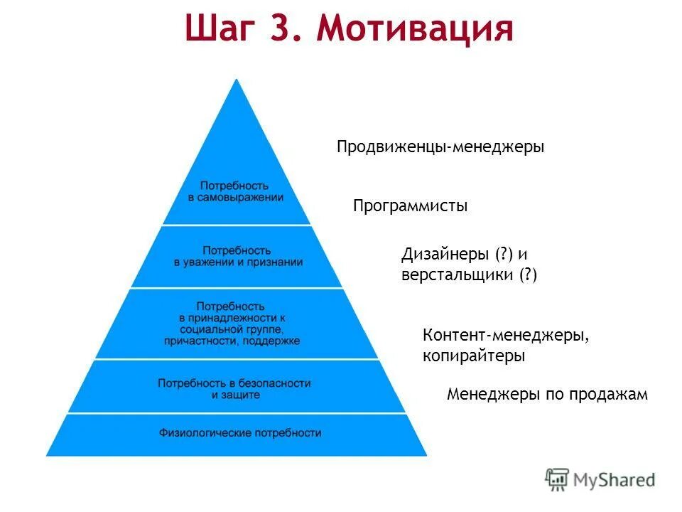 Стимулирование менеджеров