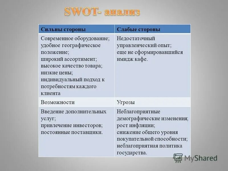 3 5 сильных качеств. Слабые стороны. Сильные и слабые стороны характера. Слабые стороны для резюме. Сильные и соалве стороны человека.