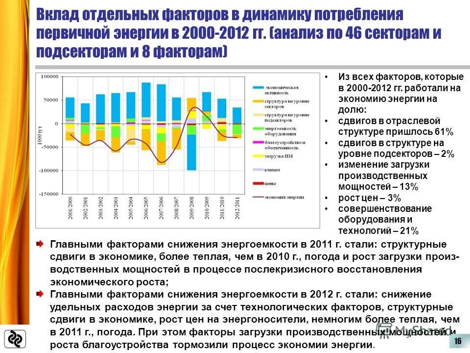 Аналитический сектор