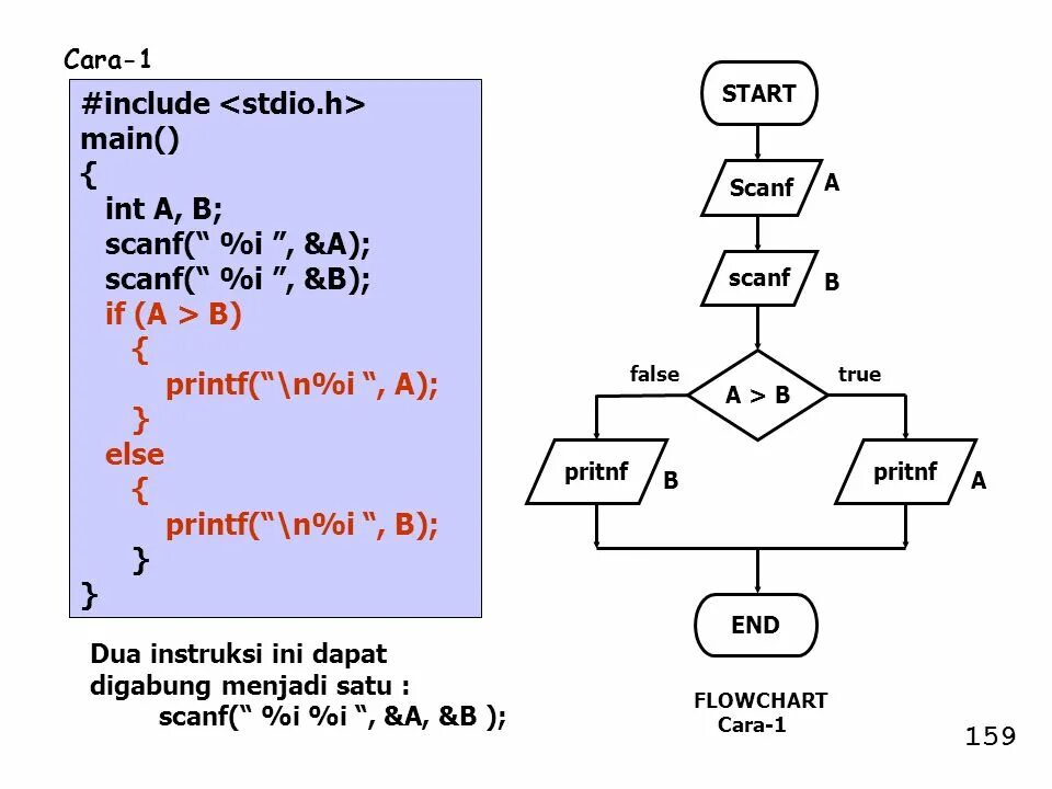 Scanf c++. Printf в блок схеме. Библиотека stdio.h c++. Блок схемы printf scanf. X n x n int input