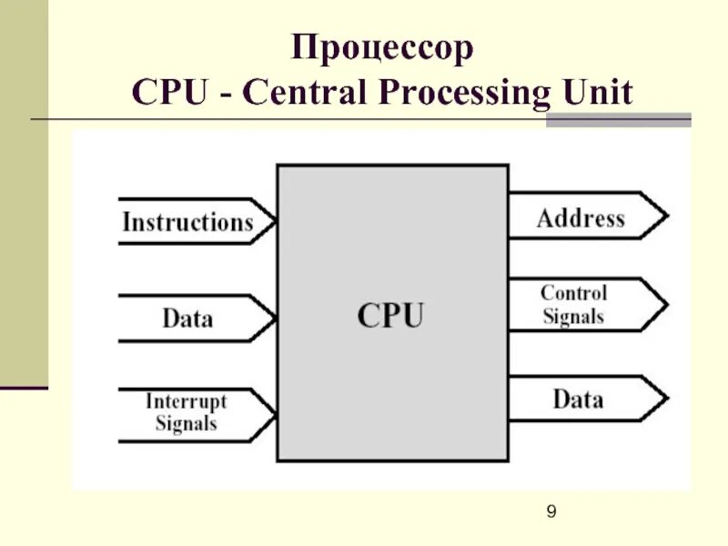 Схема процессора. Процессор рисунок. Проссер ЦПУ. CPU Central processing Unit. Central processing