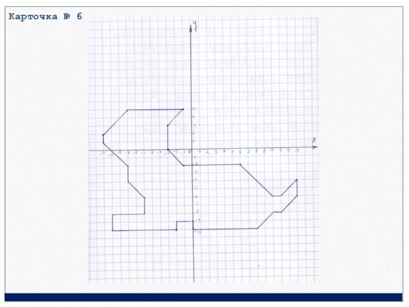 Декартовая система координат рисунок. Рисование по координатам. Координатные рисунки. Фигуры на декартовой системе координат.
