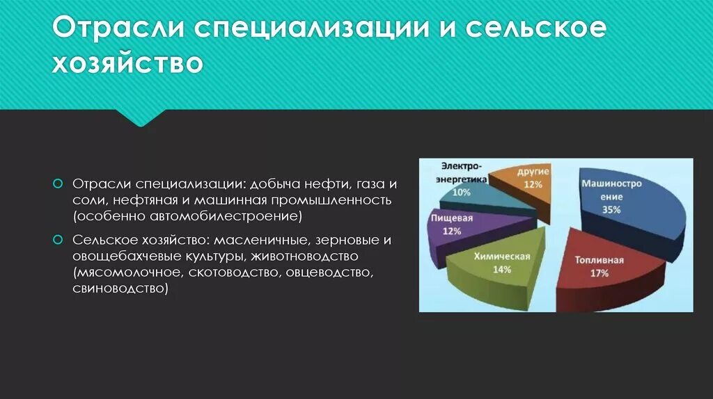 Какие отрасли развиты в германии. Отрасли специализации. Специализация сельского хозяйства Великобритании. Отрасли специализации хозяйства Германии. Специализация промышленности.