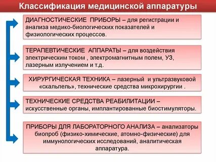 Тип оборудования медицинского фрмо