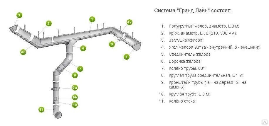 Гранд лайн расчет. Водосточные системы 125/90 Grand line. Водосточная система Гранд лайн металлическая схема. Водостоки Аквасистем 150. Водосточная труба Гранд лайн.