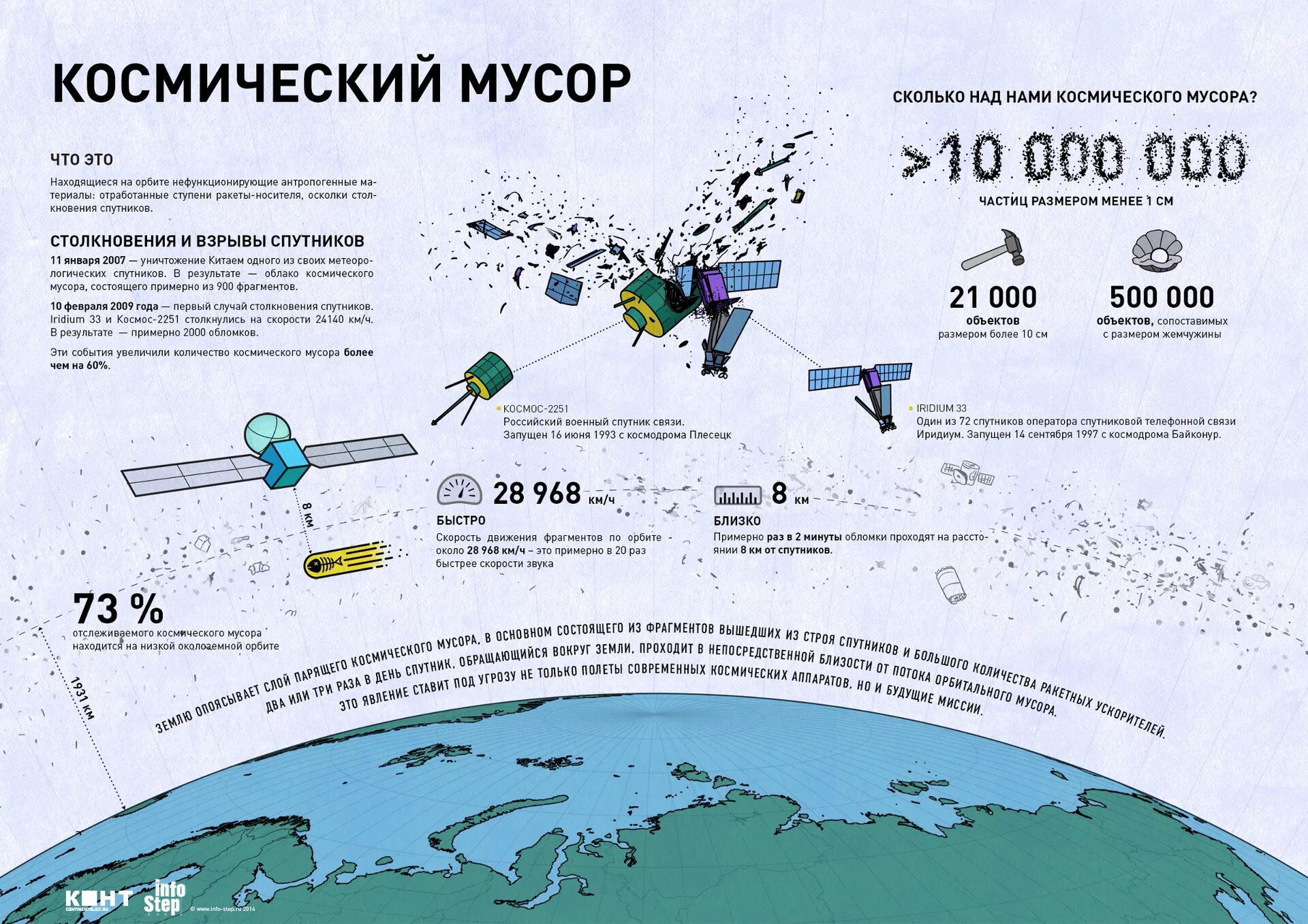 Сколько дней провел на орбите российский