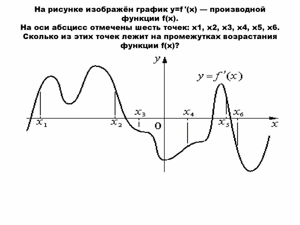 Сколько точек лежит на возрастания функции. На рисунке изображен график производной. На рисунке изображен график производной функции. График ось абсцисс. На рисунке изображен график y=f(x).