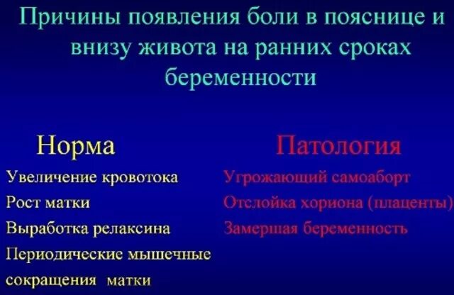 Может ли при беременности болеть поясница. Боль внизу живота на ранних сроках. При беременности болит низ живота на ранних сроках. Болит низ живота на ранних сроках. Боли внизу живота при беременности на ранних сроках.