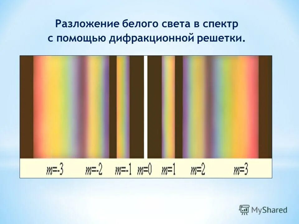 Дифракция разложение света в спектр. Спектр белого света на дифракционной решетке. Дифракция разложение света в спектр. Дифракция разложение света в спектр. Разложение спектра на дифракционной решетке.
