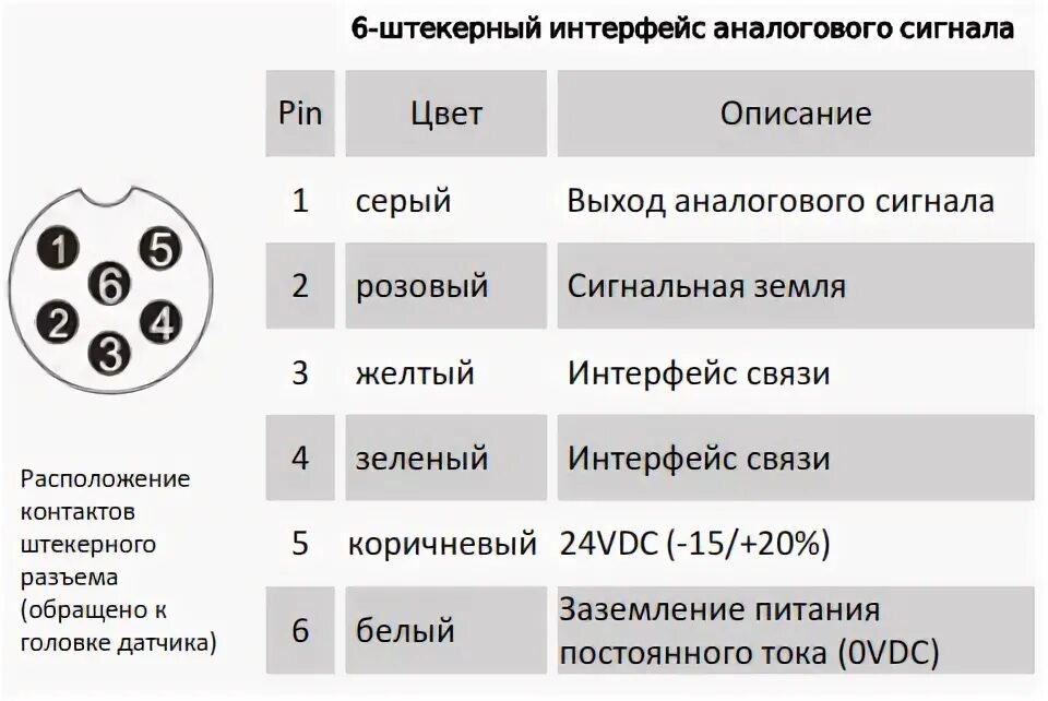 Аналоговый выход это. Аналоговый выход это