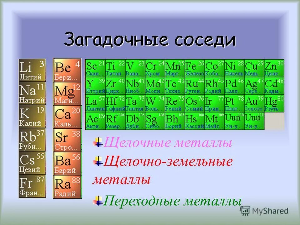 Ниобий химический элемент. Тантал в честь кого назван. Ниобий элемент таблицы менделеева. Названия хим элементов из мифов. Хим элемент имени дочери тантала.