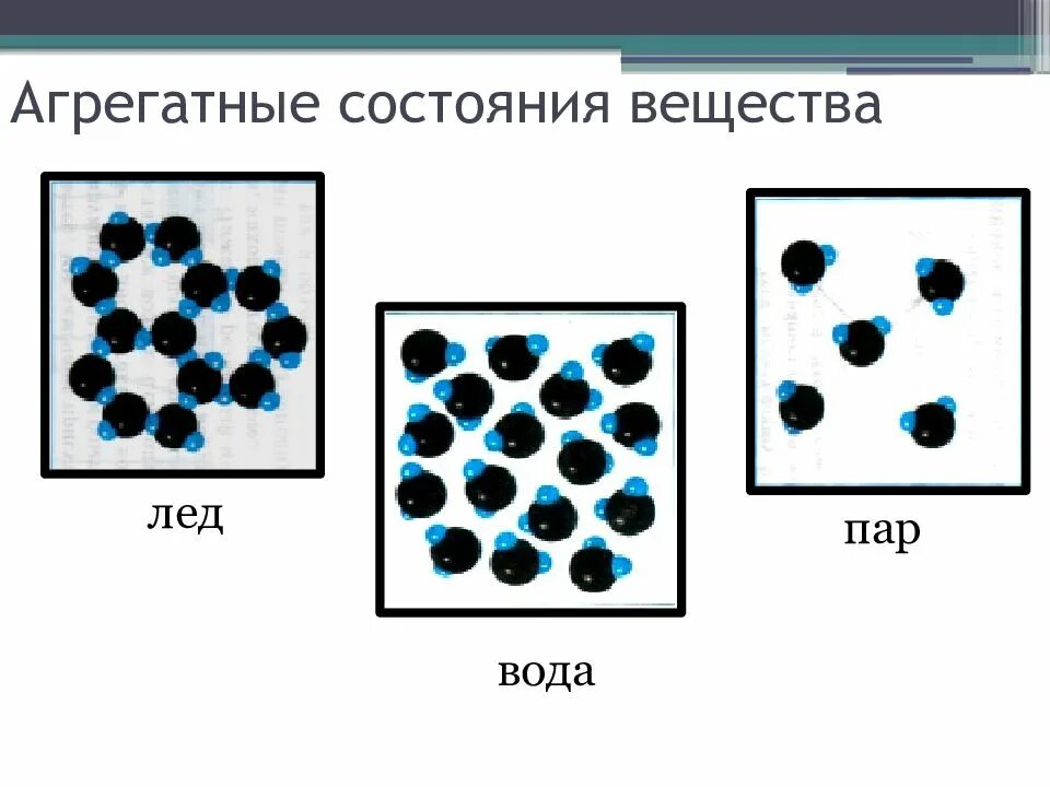 В каком агрегатном состоянии находится тело. Строение твердого агрегатного состояния. 1. Агрегатное состояние вещества.. Агрегатныесостояня вещества. Агрестные сосояниявеществ.