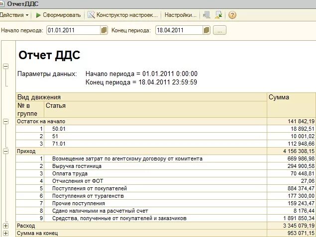 Движение денежных средств проценты по займам. Отчет по ДДС. Отчет о движении денежных средств. Отчет по движению денежных средств. Отчет о движении денежных средств в 1с.