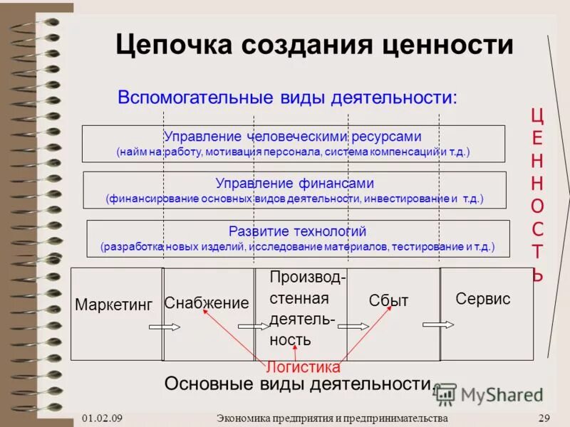 Цепочка создания ценности. Процесс создания ценности. Создание ценности. Построение Цепочки ценностей организации. Ключевые ценности организации