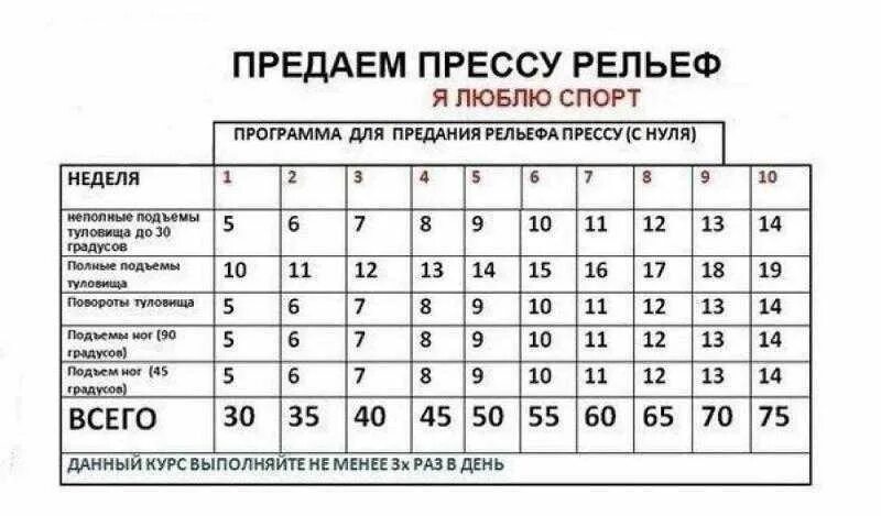 Пресс для начинающих мужчин. Схема тренировок для рельефа. Схема прокачки мышц. Схема качания пресса для мужчин. Пресс схема тренировок.