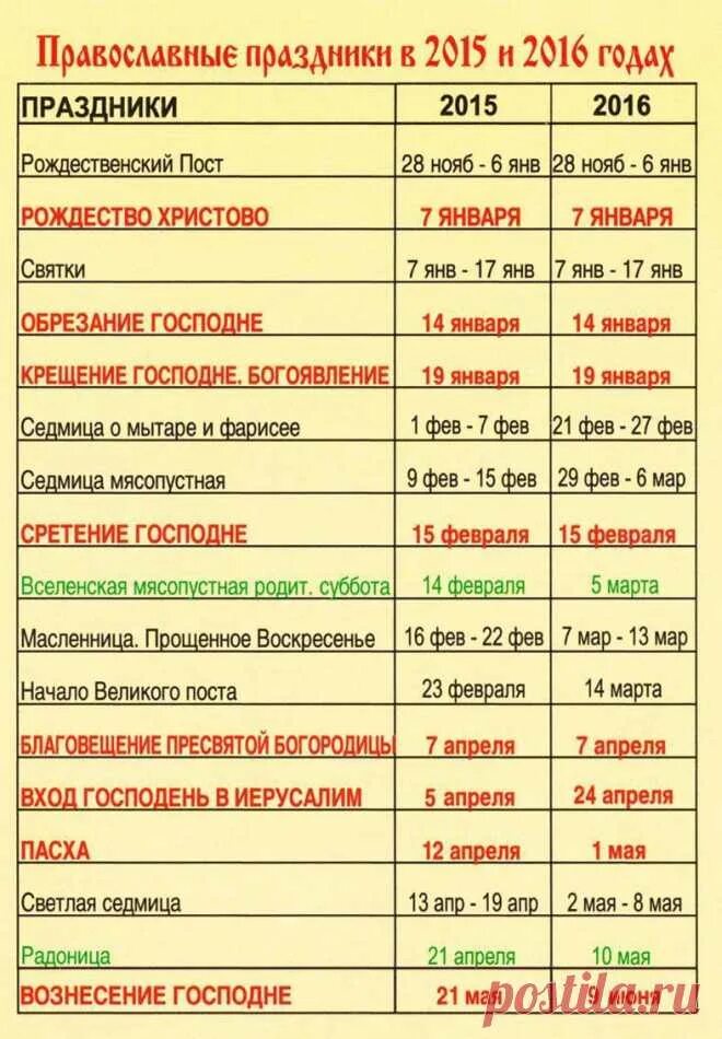 Пасха 1995 года число. Православные и Католические праздники. Христианские праздники таблица. Календарь католических праздников. Пасхальный календарь.