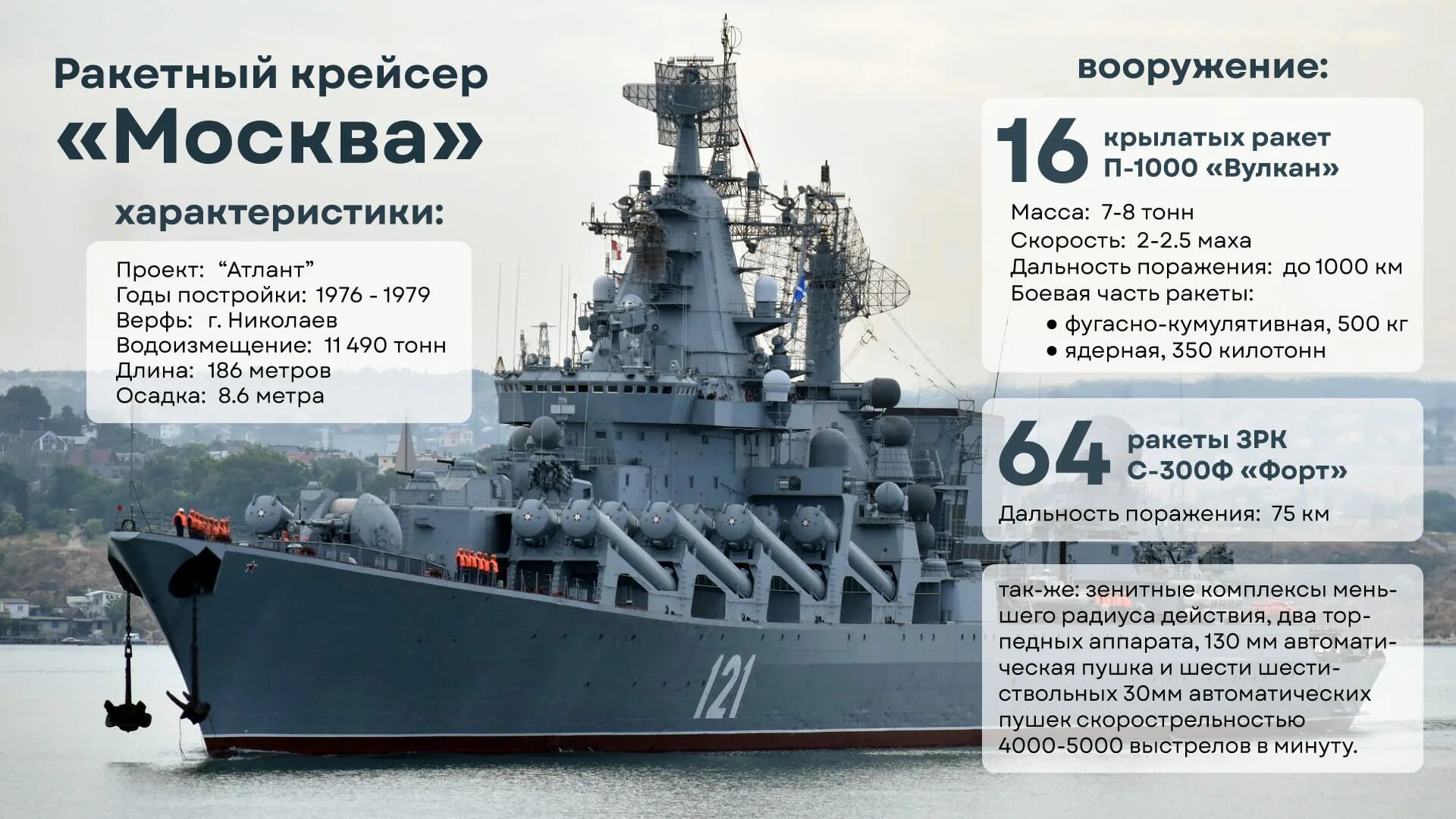Крейсер москва 2022. Про крейсер москву. Про крейсер москву. Крейсер москва подбит. Крейсер москва затонул.