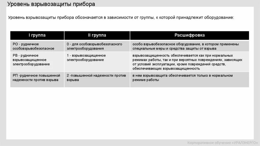 Уровни взрывозащиты электрооборудования. Маркировка взрывозащищенного электрооборудования. Взрывозащита уровни. Уровни взрывозащиты оборудования. Маркировка оборудования степень взрывозащиты.