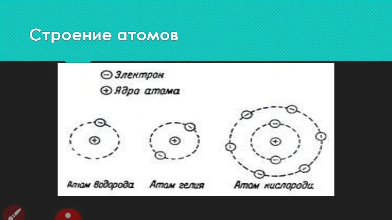 Движение электронов в атоме 8 класс химия. Состояние электронов в атоме 8 класс. Состояние электронов в атомах 8 класс химия. Состояние электрона в атоме химия 8. Строение атомов 8 класс урок