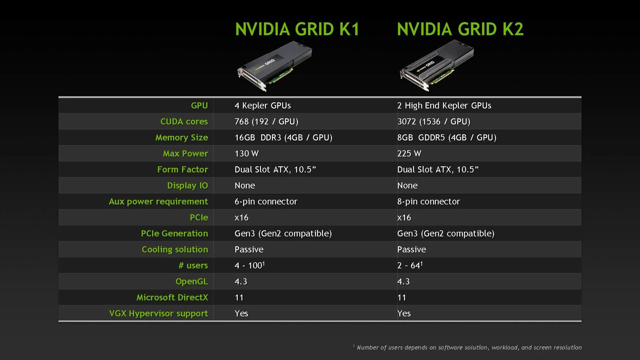 Охлаждение видеокарты NVIDIA Grid k2. NVIDIA Grid k1 16gb. NVIDIA Grid k2 Cooling. Grid k2 чипы. Nvidia grid