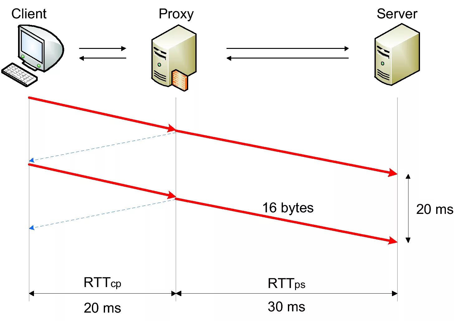 Как выглядит реестр собственников многоквартирного дома. Реестр собственников многоквартирного дома для проведения собрания. Где получить реестр. Номер выписки из егрн. Выписка из реестра акционеров по акционерным обществам.