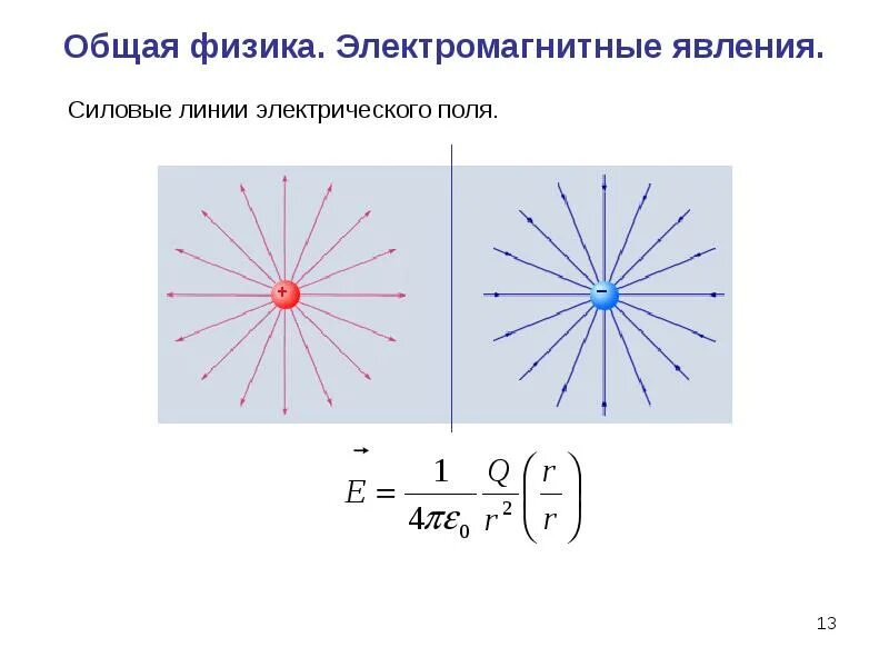 Электромагнитный явление физика. Электромагнитные явления. Электромагнитный явление физика. Элккиромагниьнве явление. Электромагнитные явления.