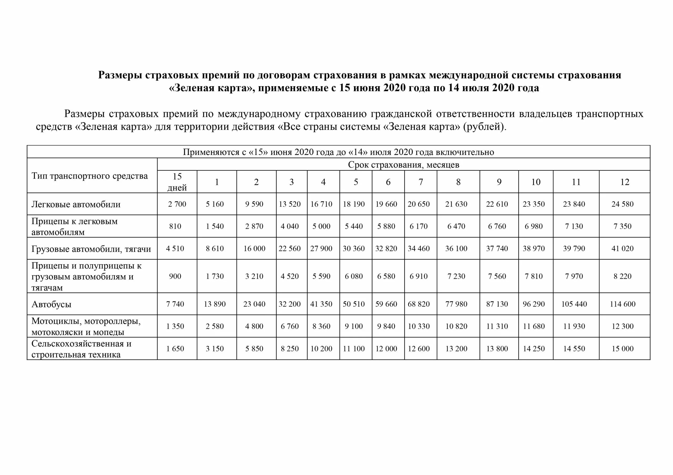 Страхование Грин карта на автомобиль. Тарифы зеленая карта 2022. Международная система страхования «зеленая карта». Зеленая карта РСА.