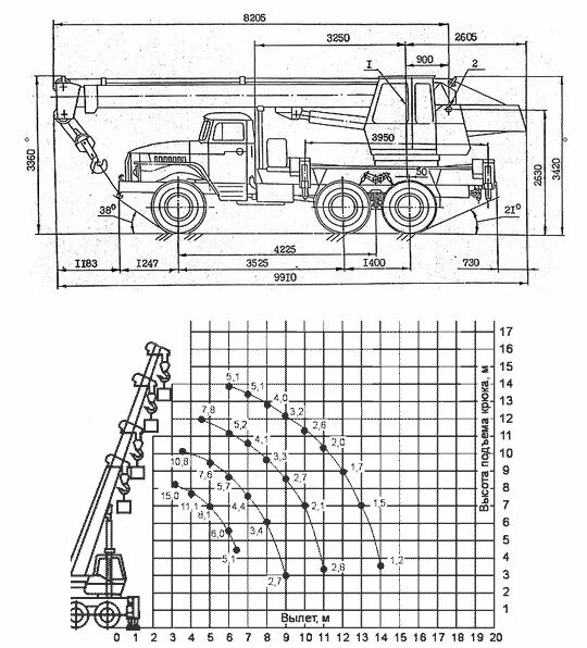Автокран чертеж кс 55732-28. Днепр кс 5473 габариты. Чертеж кс. Чертёж пневмоколёсного крана кс. Автокран краз 250 кс 4561 чертеж.