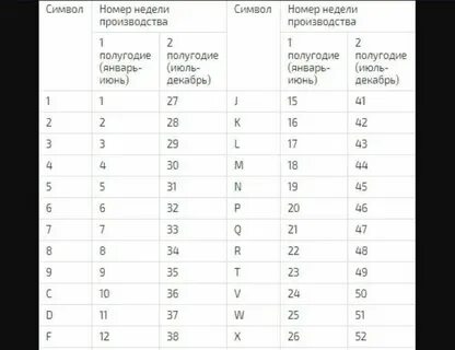Узнать год телефона по серийному номеру