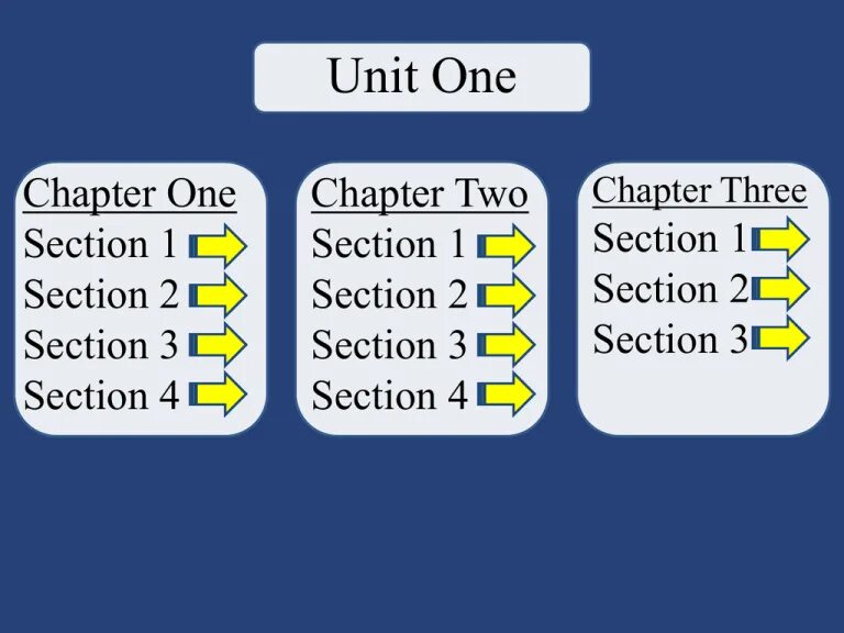 Unit 1 section 5. Unit one. section 1. unit 1. unit first.