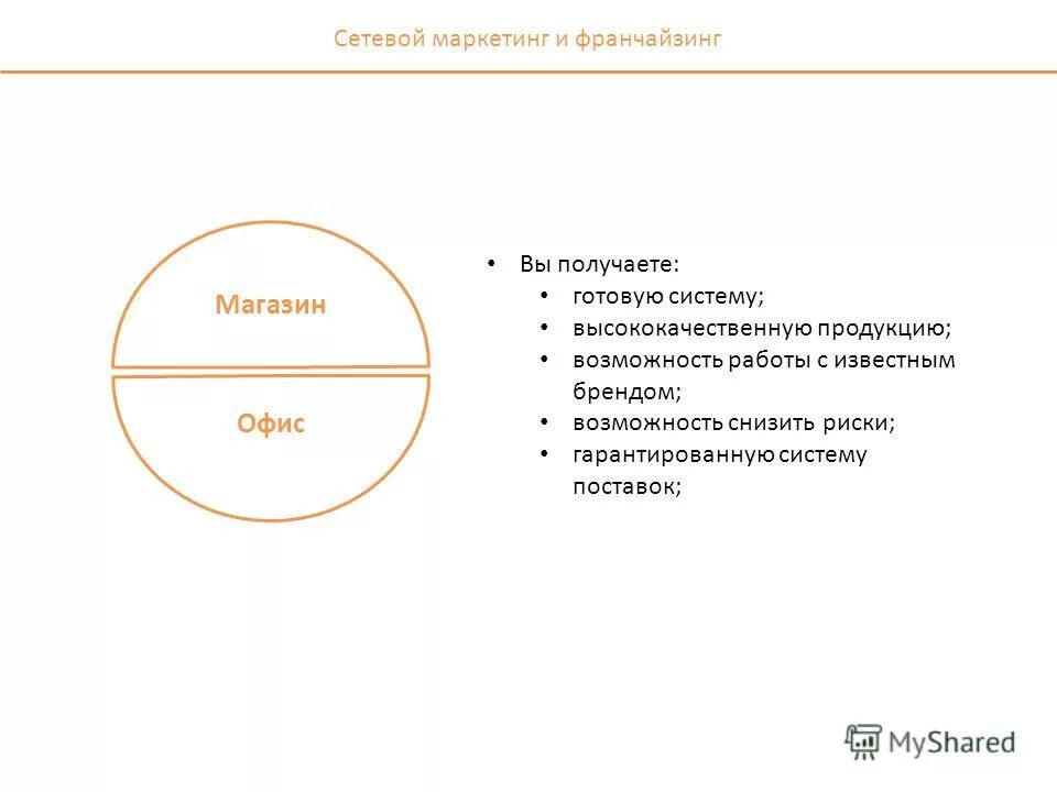 Маркетинговая франшиза