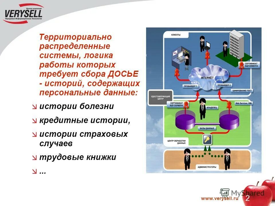 Территориально распределенная работа. Территориально распределенная работа. Схема внешнего электронного документооборота. Территориально распределенные филиалы. Территориально распределенная система.