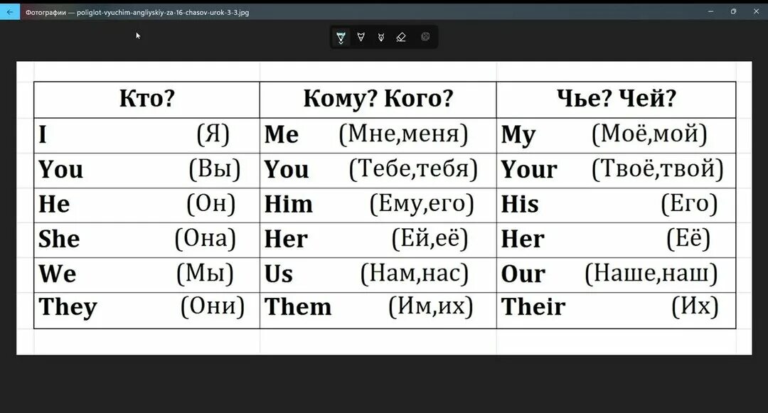 Подсказка мини 2. Местоимения в английском языке таблица Петрова. Таблица местоимений в английском 3 класс с переводом и транскрипцией. Местоимения в английском языке таблица для начальной школы. Английский язык для начинающих.