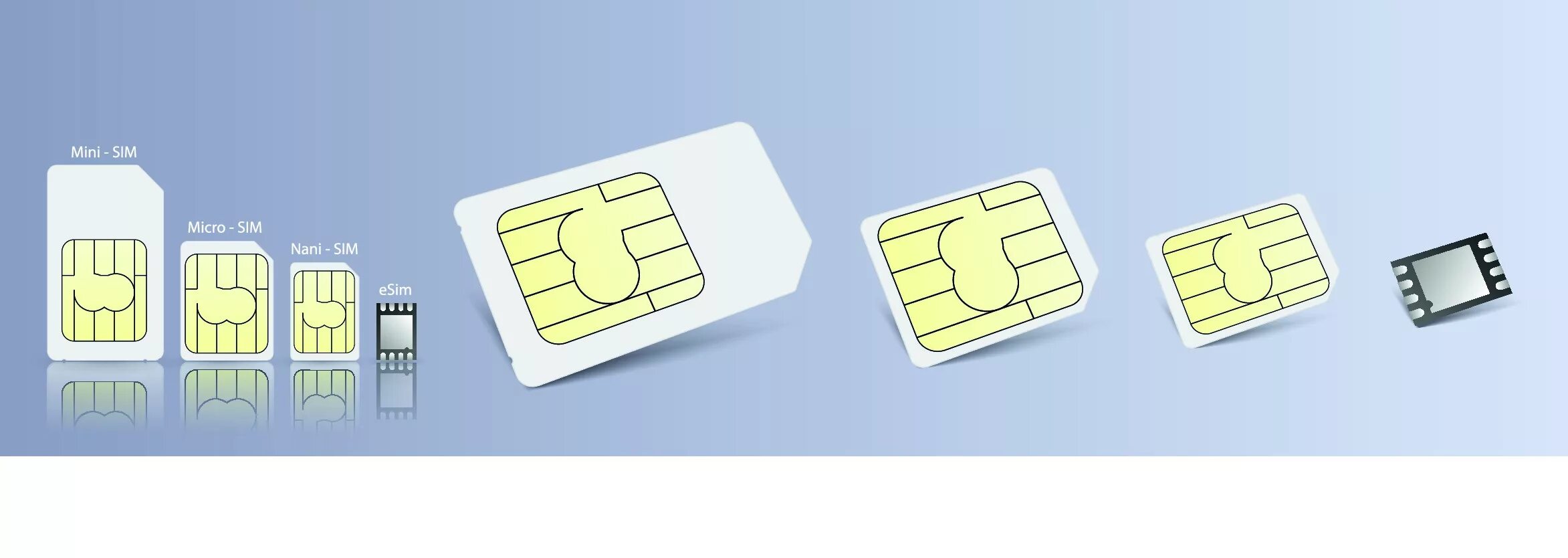 Встроенные SIM (embedded-SIM). Есим симкарта. E SIM чип. Esim встроенная SIM-карта. 1 sim 1 esim