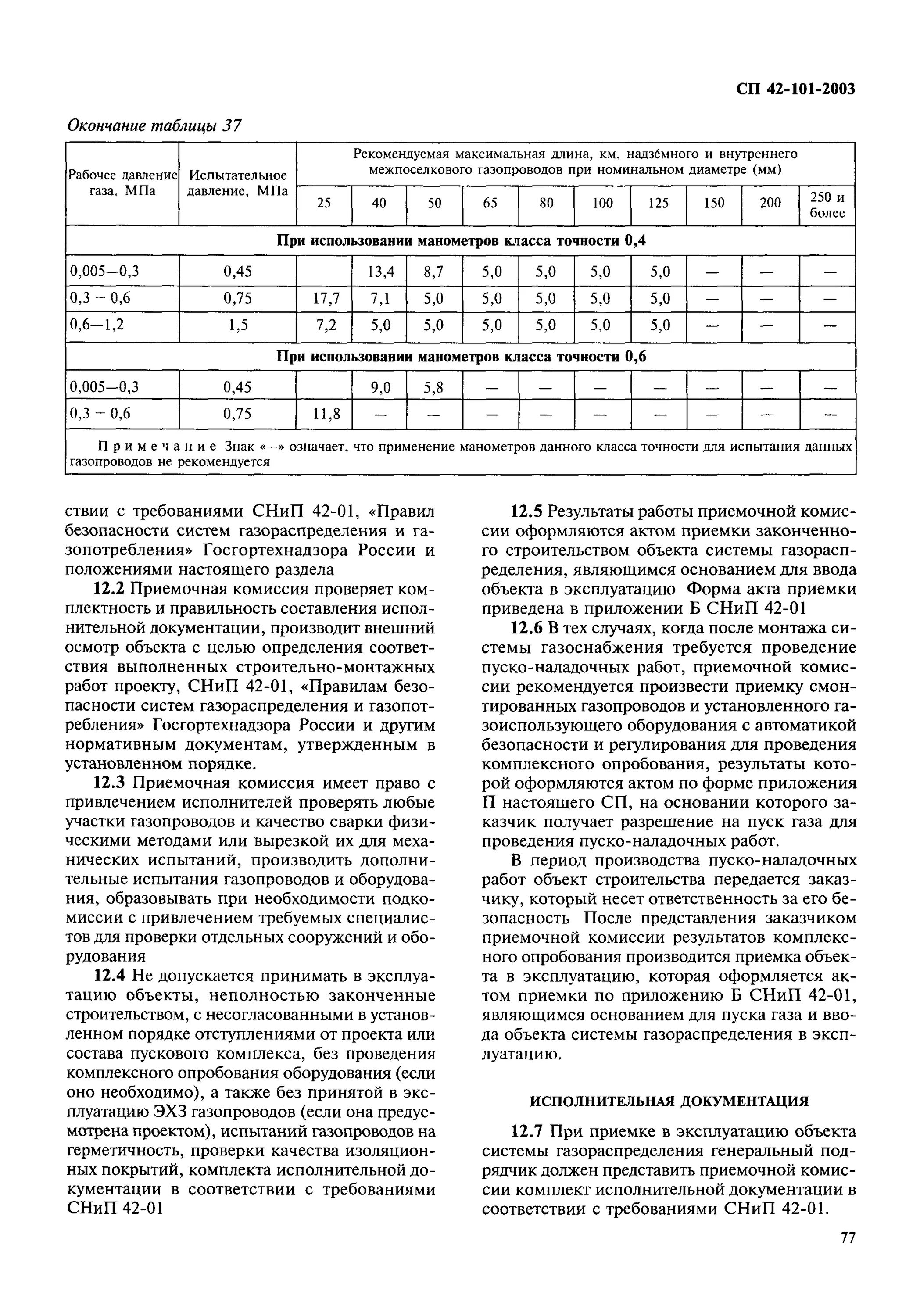 Сп 42 101 2003 газораспределительные