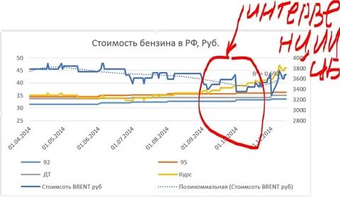 Биржа бензин санкт петербург