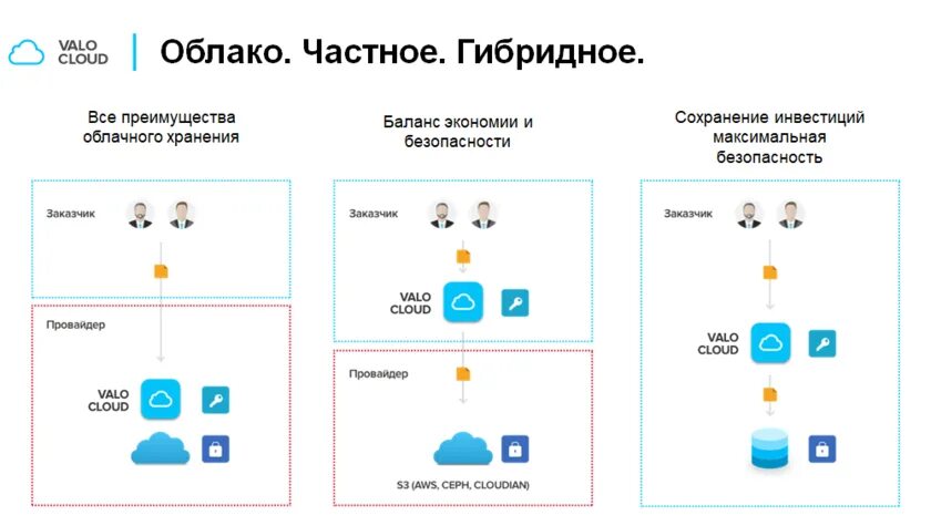 Рынок потребительских сервисов облачного хранения данных упал на 9% в 2020 году 