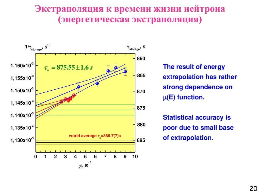 Экстраполировать это. Экстраполяции 1. Экстраполяции 1. Пример экстраполяции в прогнозировании. Экстраполяция пример.