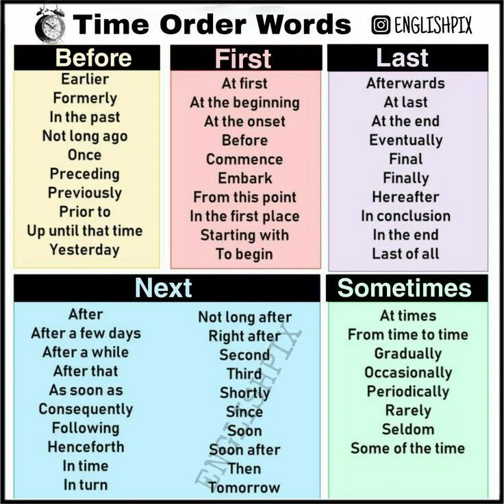 Ordering time. Order time.