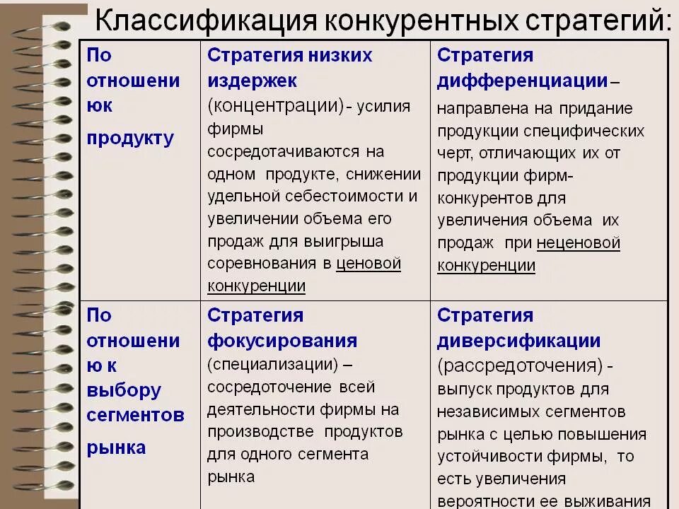 Реализация конкурентной стратегии. Конкурентные стратегии фирмы. Виды конкурентных стратегий предприятия. Типы конкурентных стратегий организации. Тип конкурентной стратегии фирмы.