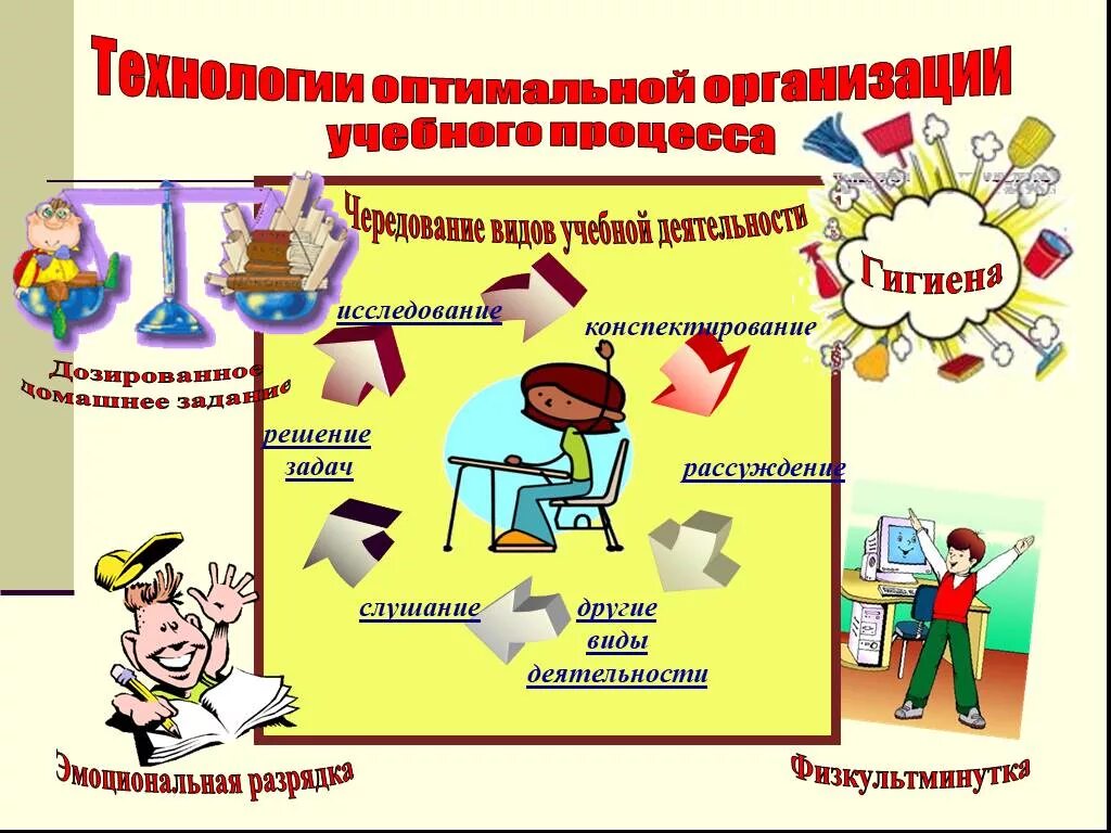 Виды учебной деятельности. Чередование видов учебной деятельности. Учебная и другие виды деятельности.. Виды учебной деятельности в педагогике.