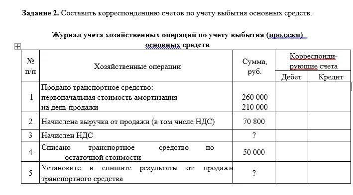 Журнал хозяйственных операций корреспонденция счетов